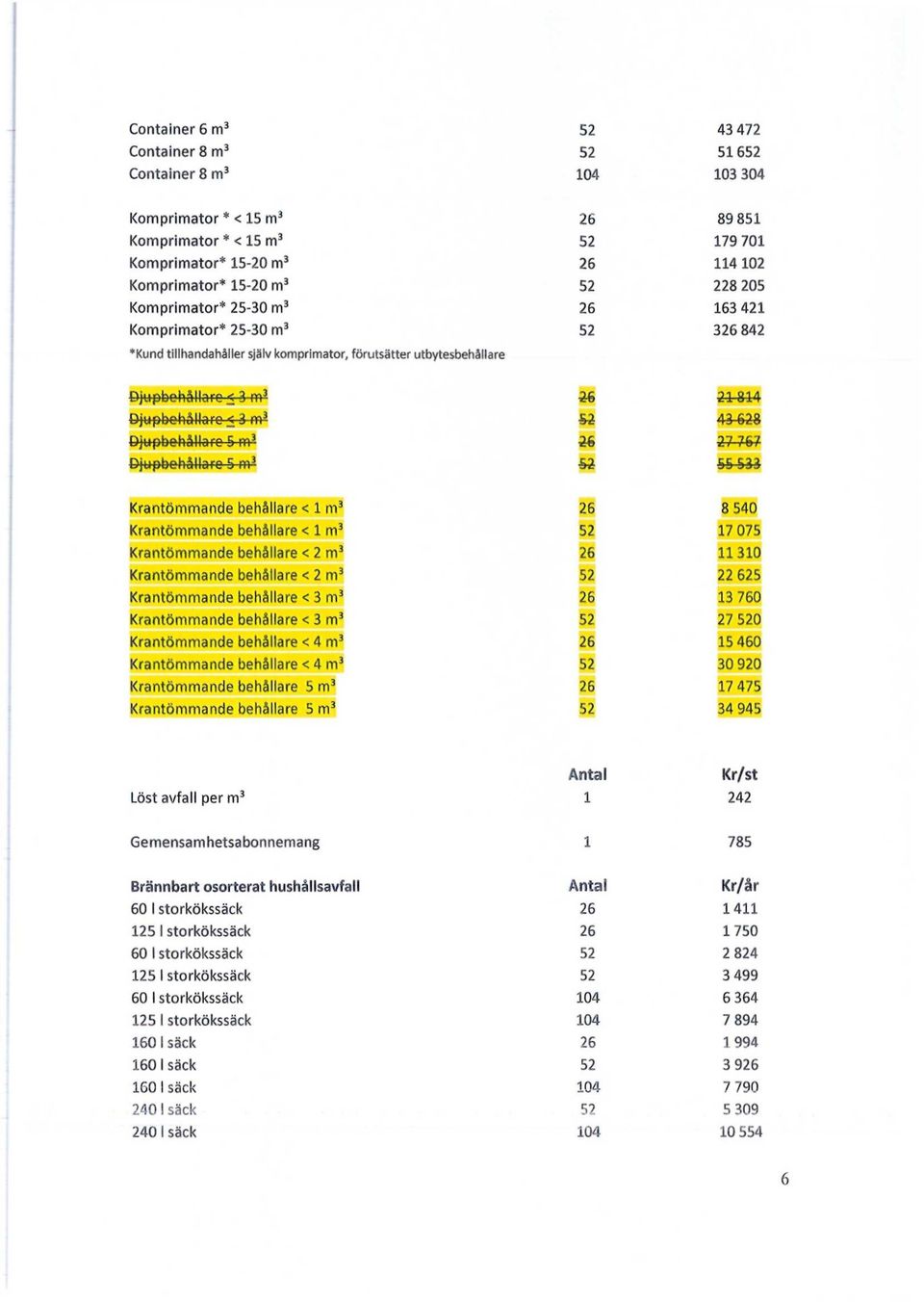 Bjupbohållarc 5 m 3 Si 2S 21 814 43-428 27 767 Krantömmande behållare < 1 m 3 26 Krantömmande behållare < 1 m 3 52 Krantömmande behållare < 2 m 3 26 Krantömmande behållare < 2 m 3 52 Krantömmande