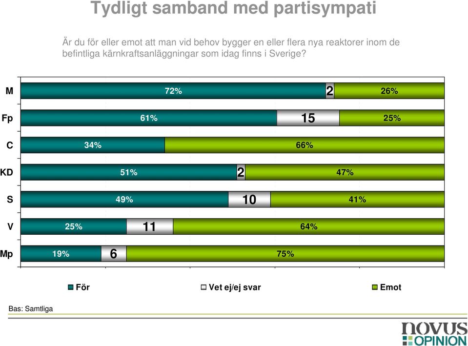 kärnkraftsanläggningar som idag finns i Sverige?