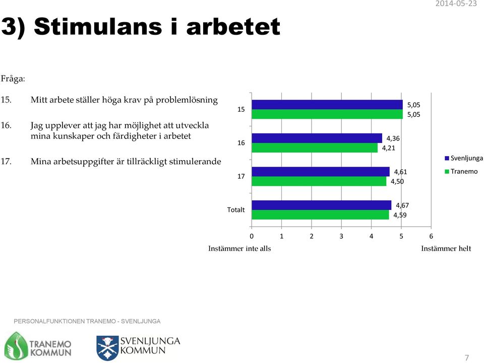 arbetet 17.