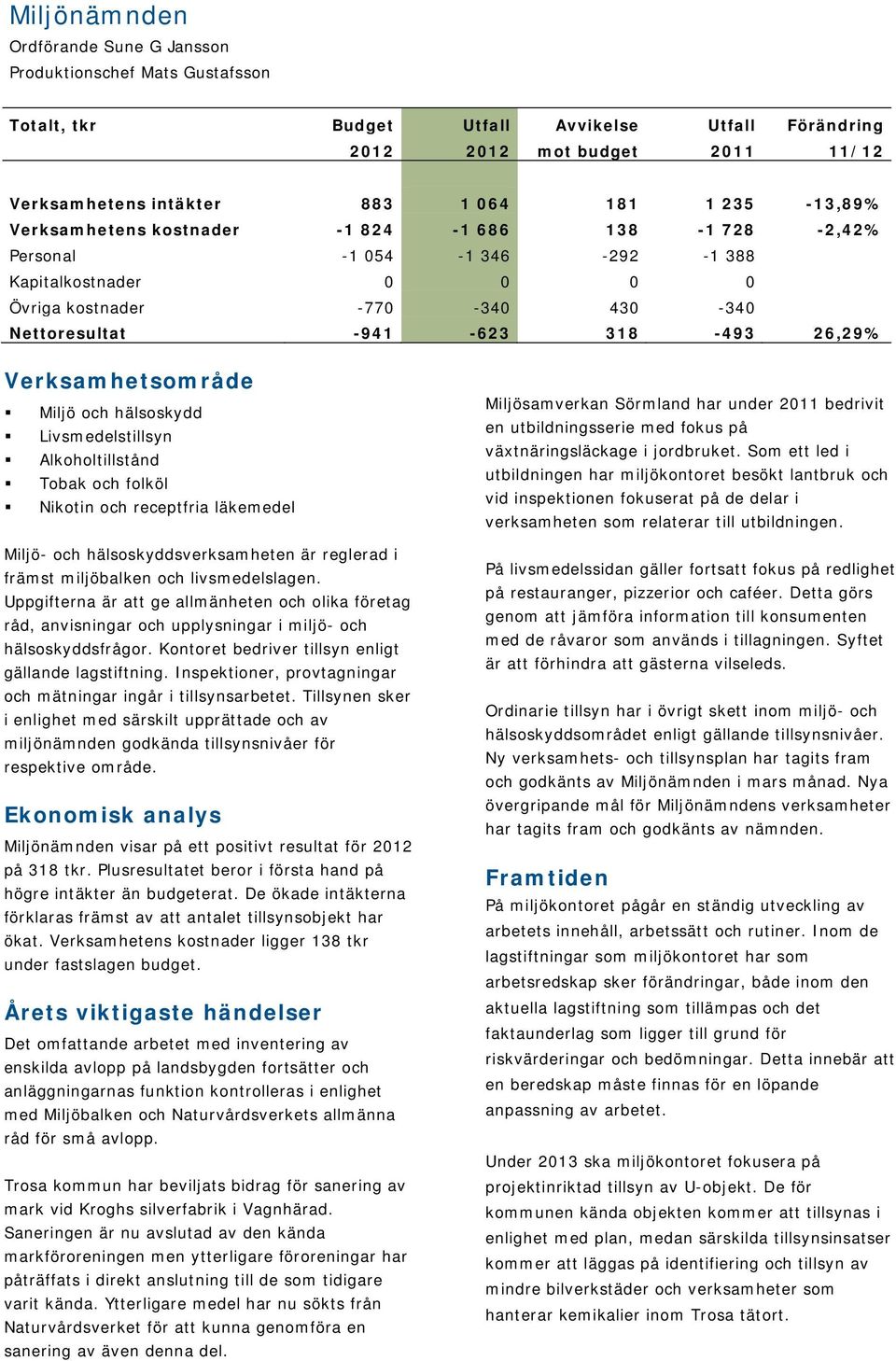 Verksamhetsområde Miljö och hälsoskydd Livsmedelstillsyn Alkoholtillstånd Tobak och folköl Nikotin och receptfria läkemedel Miljö- och hälsoskyddsverksamheten är reglerad i främst miljöbalken och