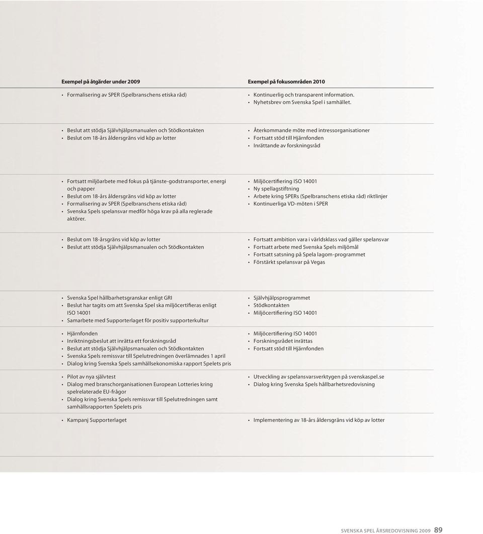 tjänste-godstransporter, energi och papper Formalisering av SPER (Spelbranschens etiska råd) Svenska Spels spelansvar medför höga krav på alla reglerade aktörer.