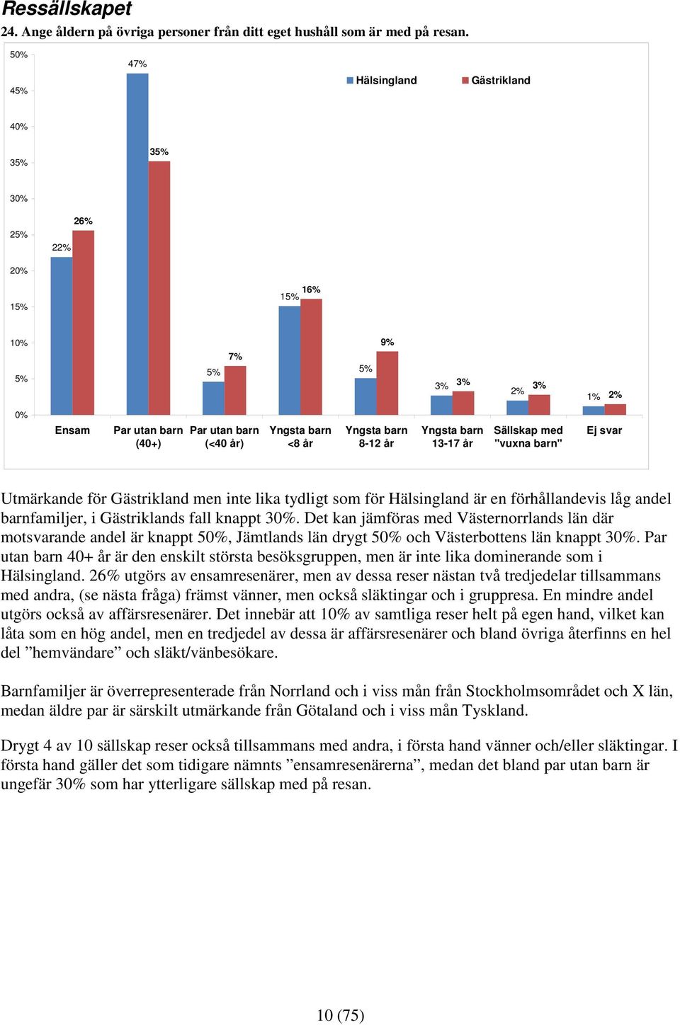 inte lika tydligt som för är en förhållandevis låg andel barnfamiljer, i s fall knappt 3.