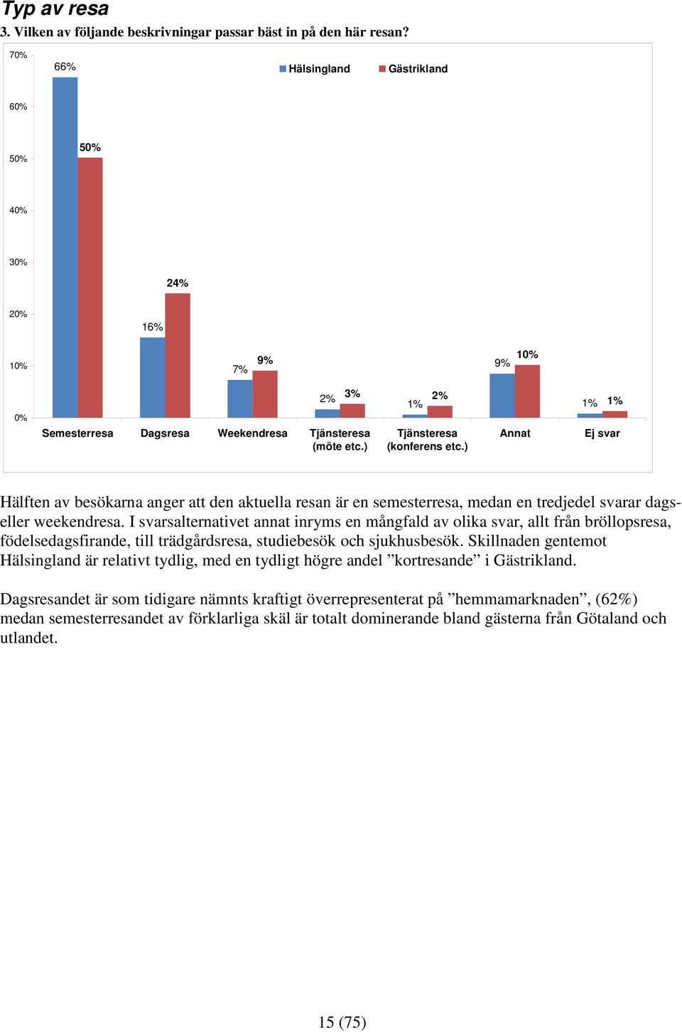 I svarsalternativet annat inryms en mångfald av olika svar, allt från bröllopsresa, födelsedagsfirande, till trädgårdsresa, studiebesök och sjukhusbesök.