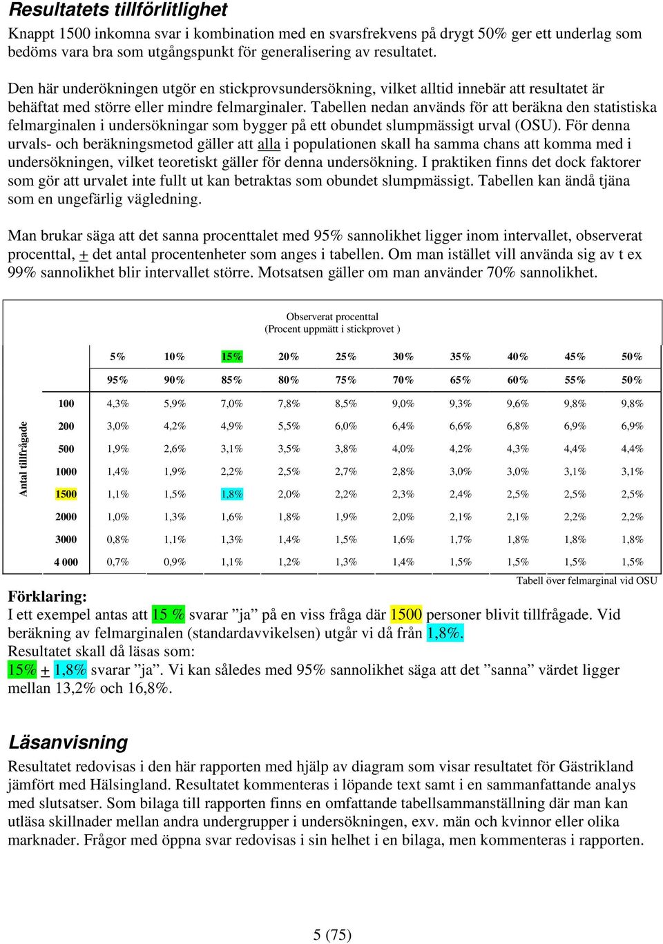 Tabellen nedan används för att beräkna den statistiska felmarginalen i undersökningar som bygger på ett obundet slumpmässigt urval (OSU).