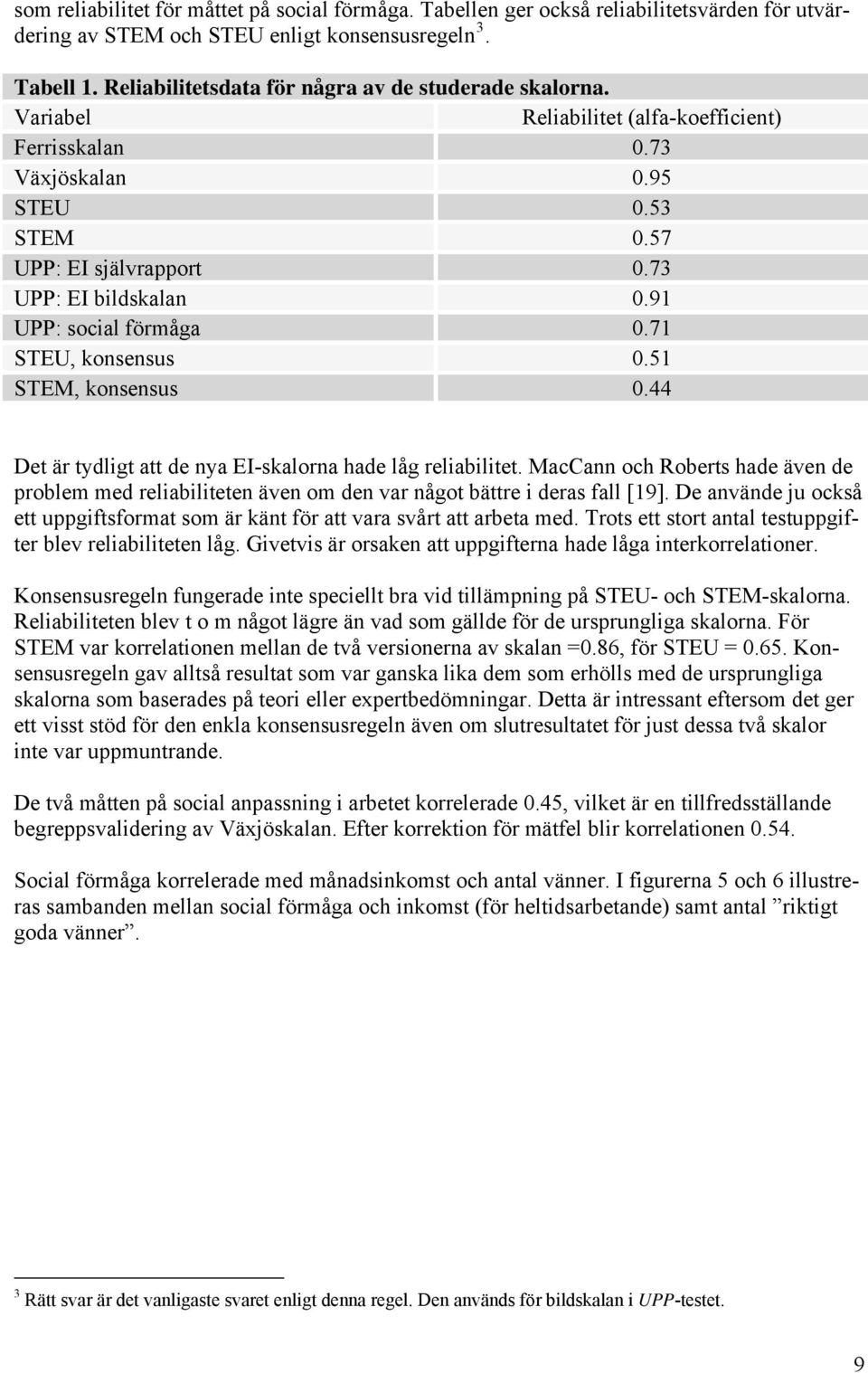 91 UPP: social förmåga 0.71 STEU, konsensus 0.51 STEM, konsensus 0.44 Det är tydligt att de nya EI-skalorna hade låg reliabilitet.