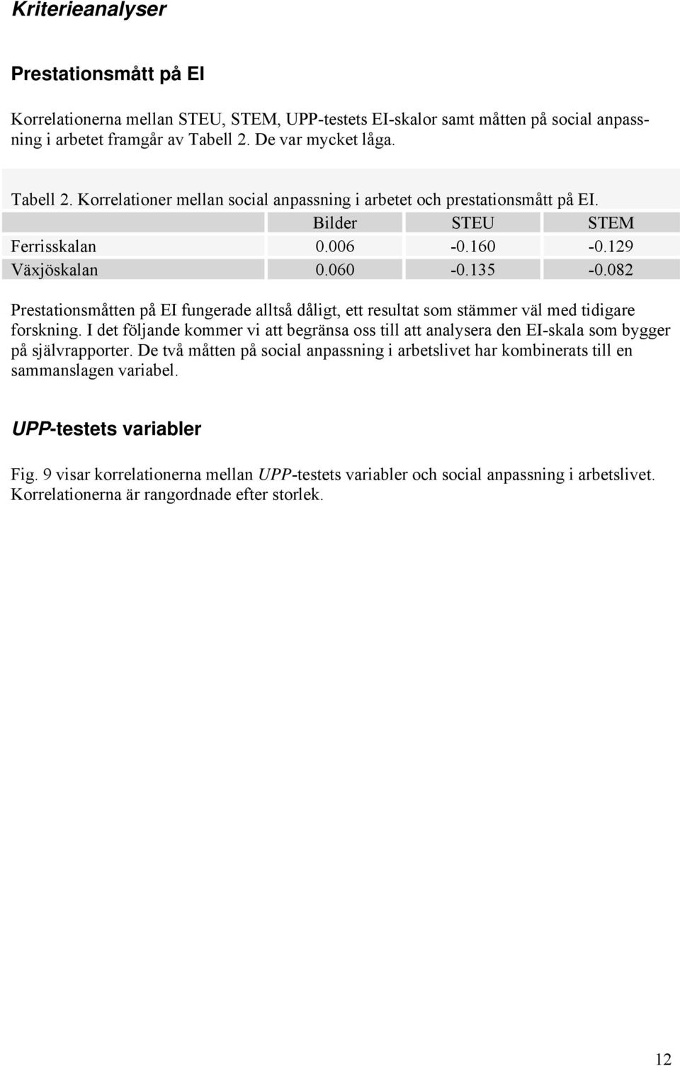 082 Prestationsmåtten på EI fungerade alltså dåligt, ett resultat som stämmer väl med tidigare forskning.