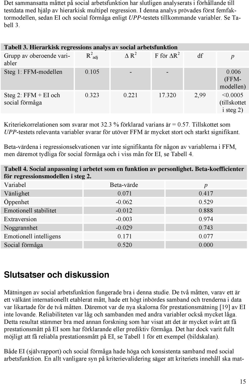 Tabell 3. Hierarkisk regressions analys av social arbetsfunktion Grupp av oberoende variabler R 2 adj Δ R 2 F för ΔR 2 df p Steg 1: FFM-modellen 0.105 - - 0.