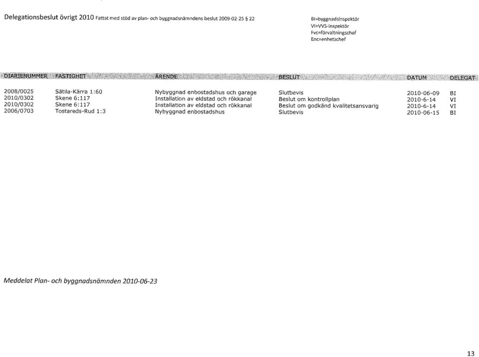 2010/0302 2010/0302 2006/0703 Sätila-Kärra 1:60 Skene 6:117 Skene 6:117 Tostareds-Rud 1:3 Installation av