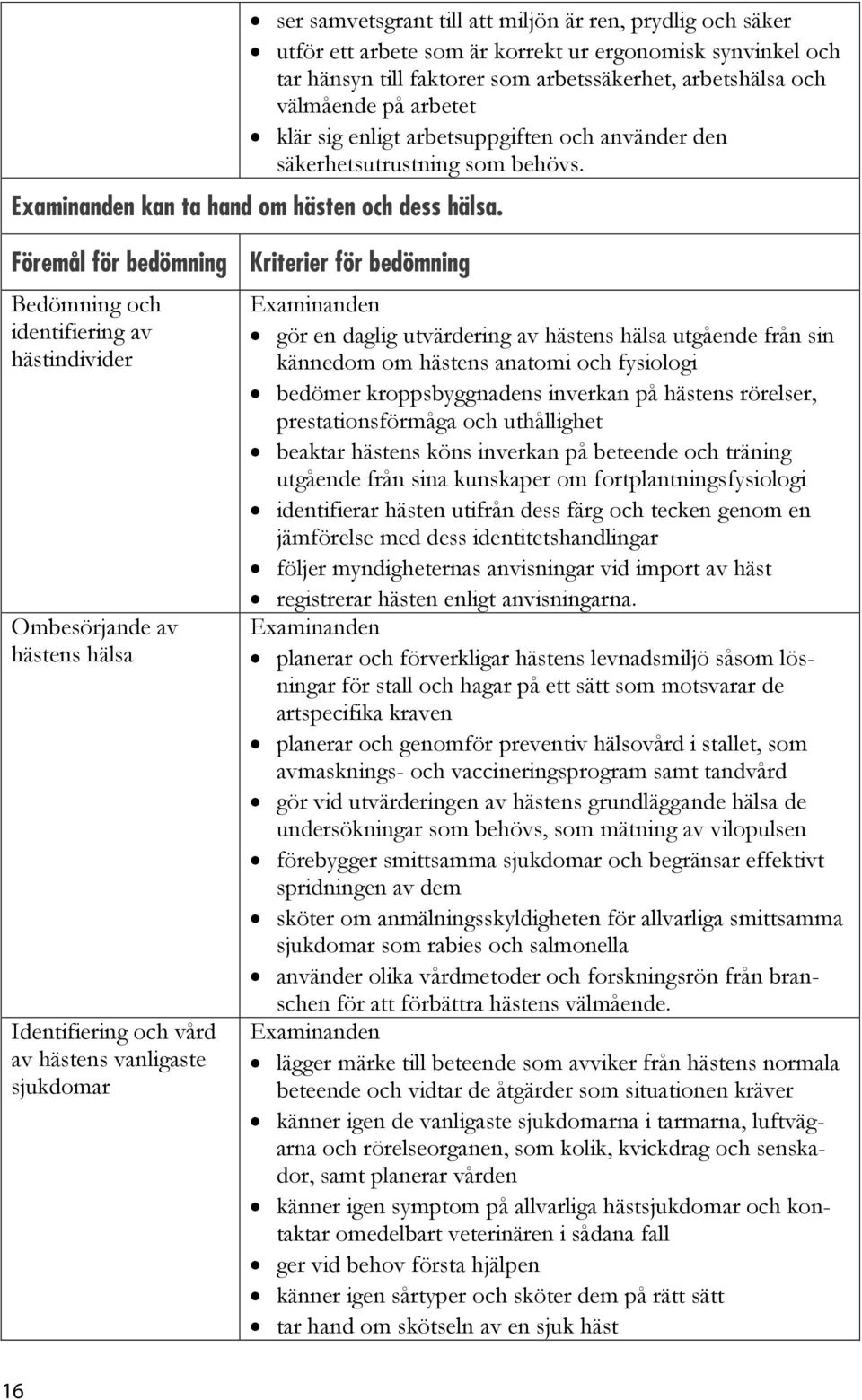 Bedömning och identifiering av hästindivider Ombesörjande av hästens hälsa Identifiering och vård av hästens vanligaste sjukdomar gör en daglig utvärdering av hästens hälsa utgående från sin kännedom
