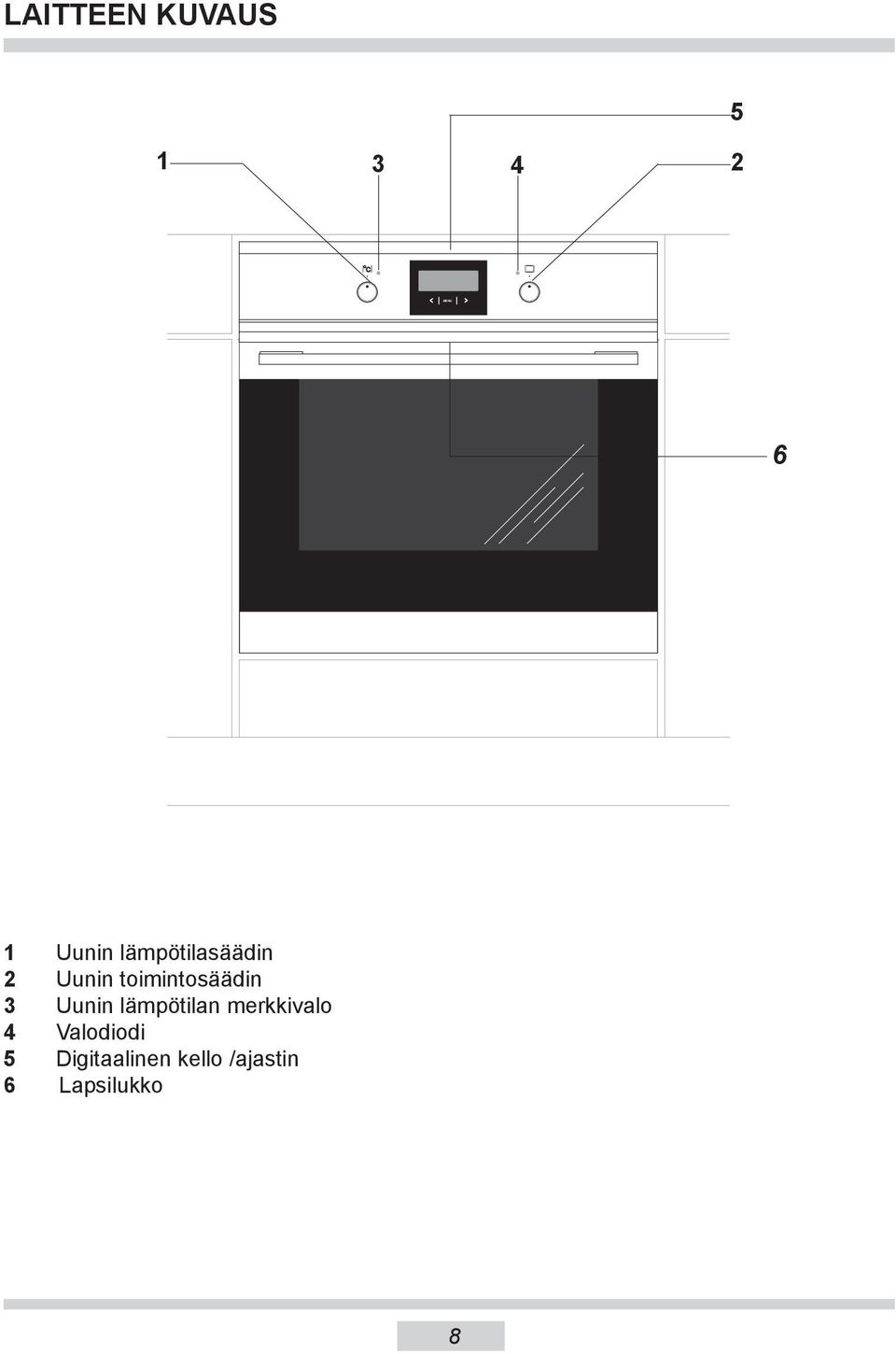 toimintosäädin 3 Uunin lämpötilan