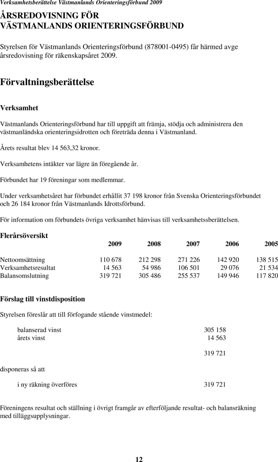 Årets resultat blev 14 563,32 kronor. Verksamhetens intäkter var lägre än föregående år. Förbundet har 19 föreningar som medlemmar.