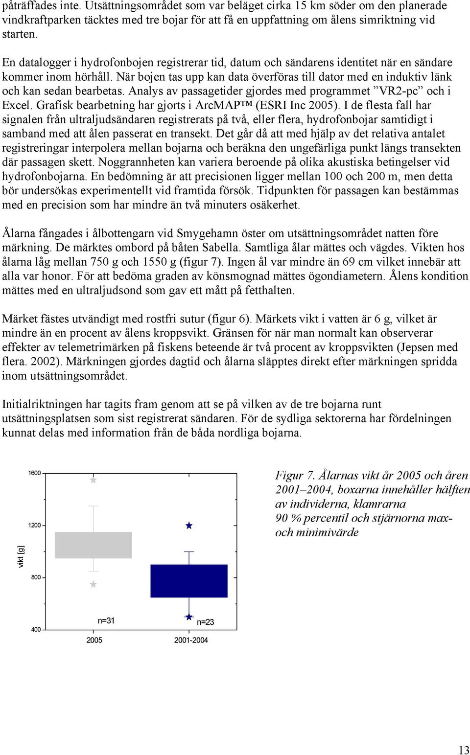 När bojen tas upp kan data överföras till dator med en induktiv länk och kan sedan bearbetas. Analys av passagetider gjordes med programmet VR2-pc och i Excel.