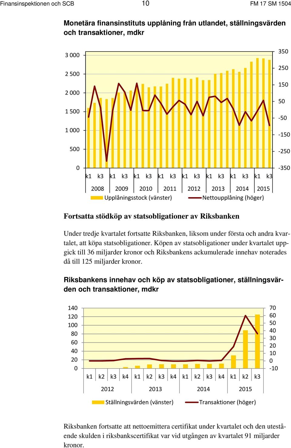 liksom under första och andra kvartalet, att köpa statsobligationer.