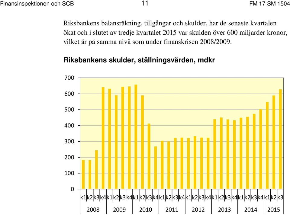 vilket är på samma nivå som under finanskrisen 28/29.