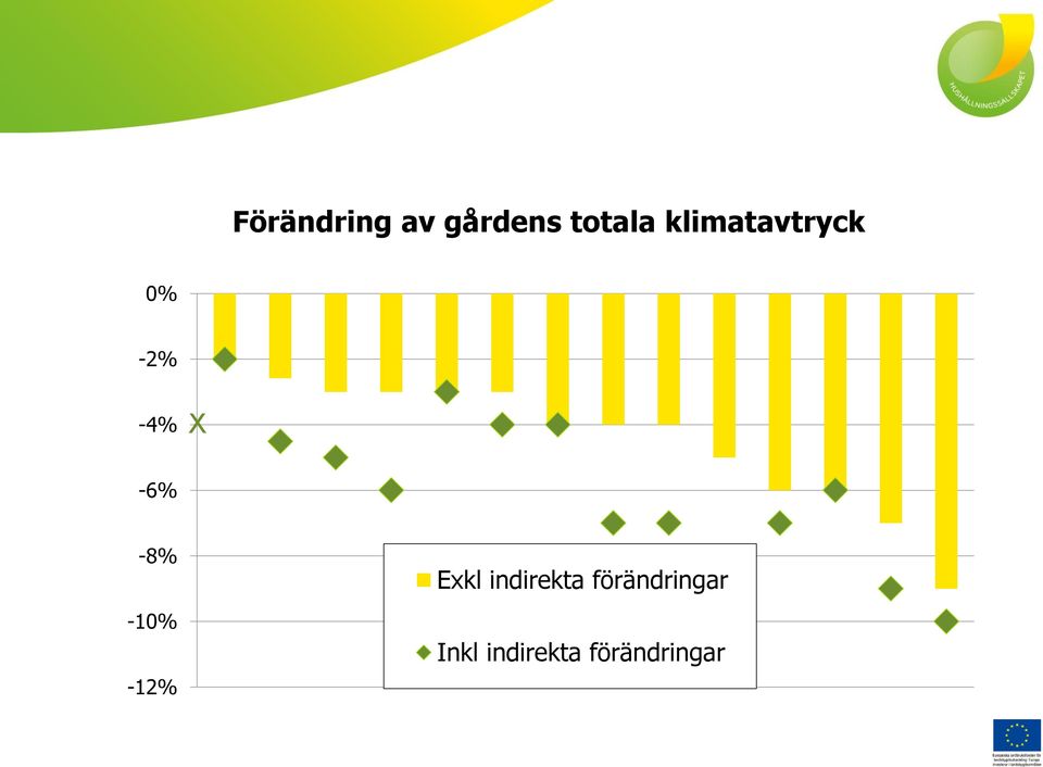 -8% -10% -12% Exkl indirekta