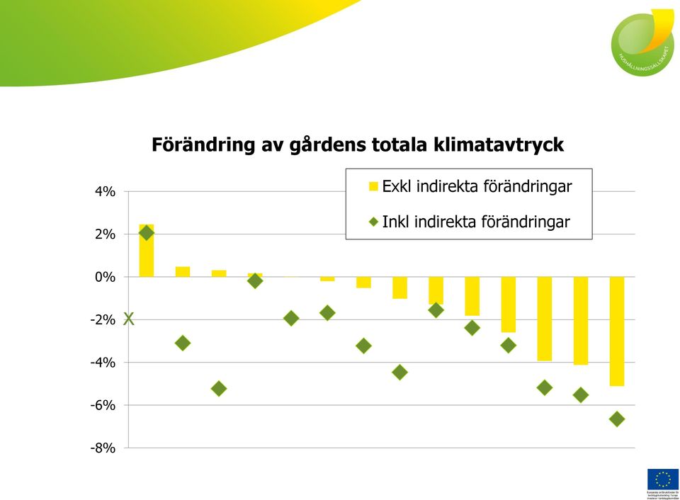 indirekta förändringar Inkl