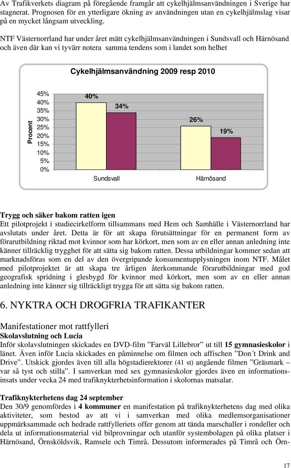 NTF Västernorrland har under året mätt cykelhjälmsanvändningen i Sundsvall och Härnösand och även där kan vi tyvärr notera samma tendens som i landet som helhet Cykelhjälmsanvändning 2009 resp 2010