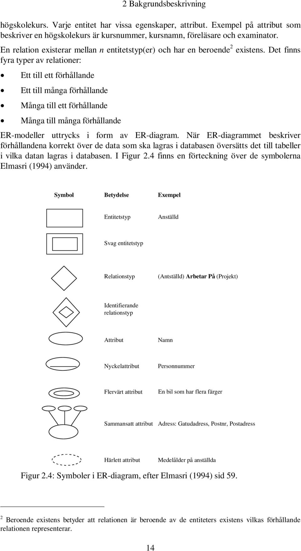 Det finns fyra typer av relationer: Ett till ett förhållande Ett till många förhållande Många till ett förhållande Många till många förhållande ER-modeller uttrycks i form av ER-diagram.