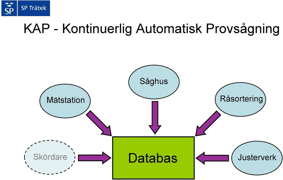 Mätstation