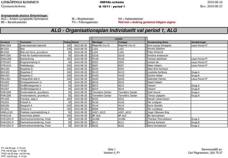 L103 Annika Sjöblom BF1202 Bild och form, grundkurs 50 2010-08-30 L104 L104 Maja Almqvist BKF1206 Fritid för funktionshindrade 50 2010-08-30 G218 G218 Kristina Andersson DNS1205 Dansträning 100