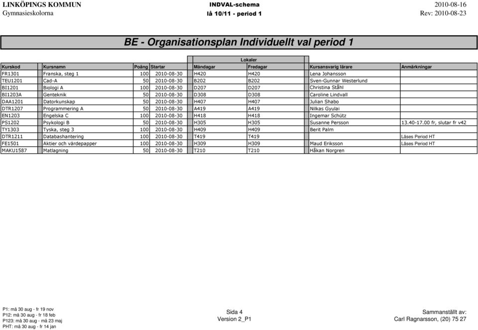 A419 Nilkas Gyulai EN1203 Engelska C 100 2010-08-30 H418 H418 Ingemar Schütz PS1202 Psykologi B 50 2010-08-30 H305 H305 Susanne Persson 13.40-17.