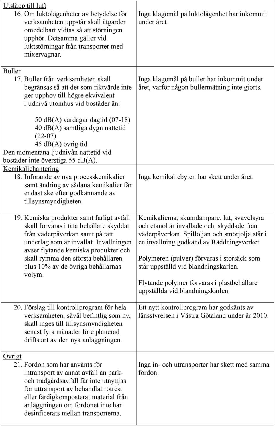 Buller från verksamheten skall begränsas så att det som riktvärde inte ger upphov till högre ekvivalent ljudnivå utomhus vid bostäder än: 50 db(a) vardagar dagtid (07-18) 40 db(a) samtliga dygn