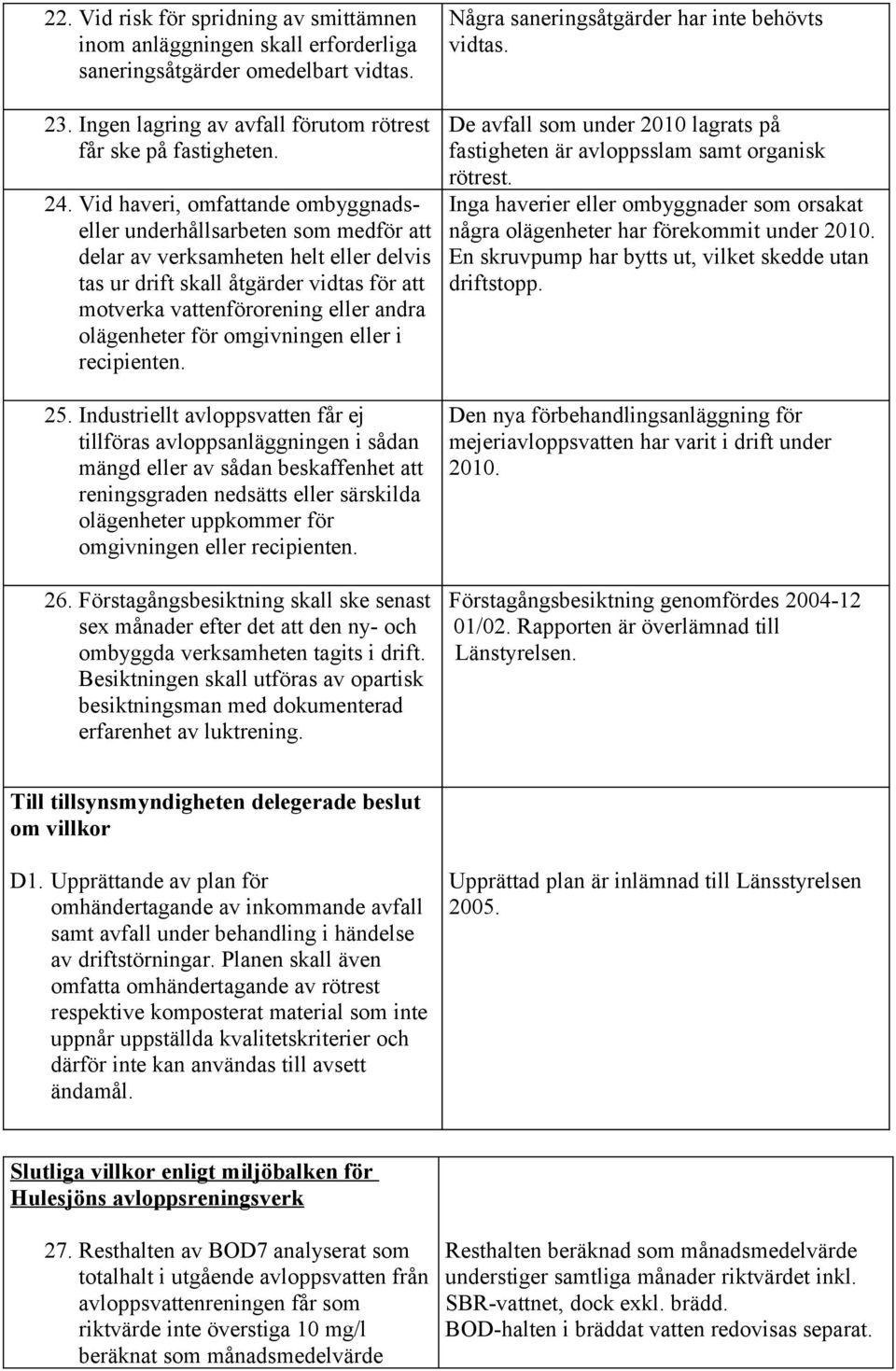 olägenheter för omgivningen eller i recipienten. 25.