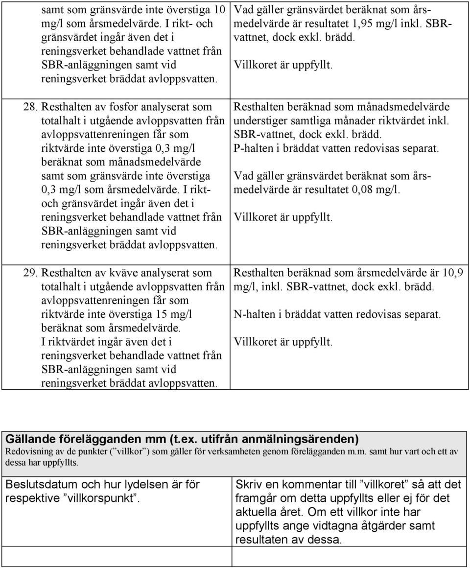 Resthalten av fosfor analyserat som totalhalt i utgående avloppsvatten från avloppsvattenreningen får som riktvärde inte överstiga 0,3 mg/l beräknat som månadsmedelvärde samt som gränsvärde inte