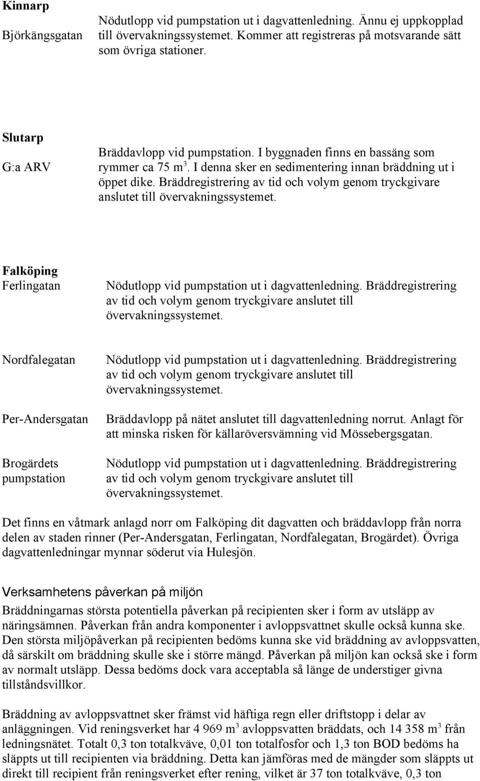 Bräddregistrering av tid och volym genom tryckgivare anslutet till övervakningssystemet. Falköping Ferlingatan Nödutlopp vid pumpstation ut i dagvattenledning.