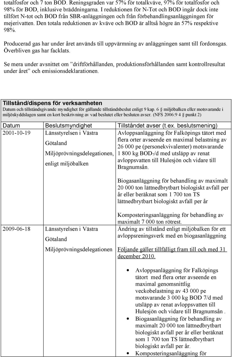 Den totala reduktionen av kväve och BOD är alltså högre än 57% respektive 98%. Producerad gas har under året används till uppvärmning av anläggningen samt till fordonsgas. Överbliven gas har facklats.