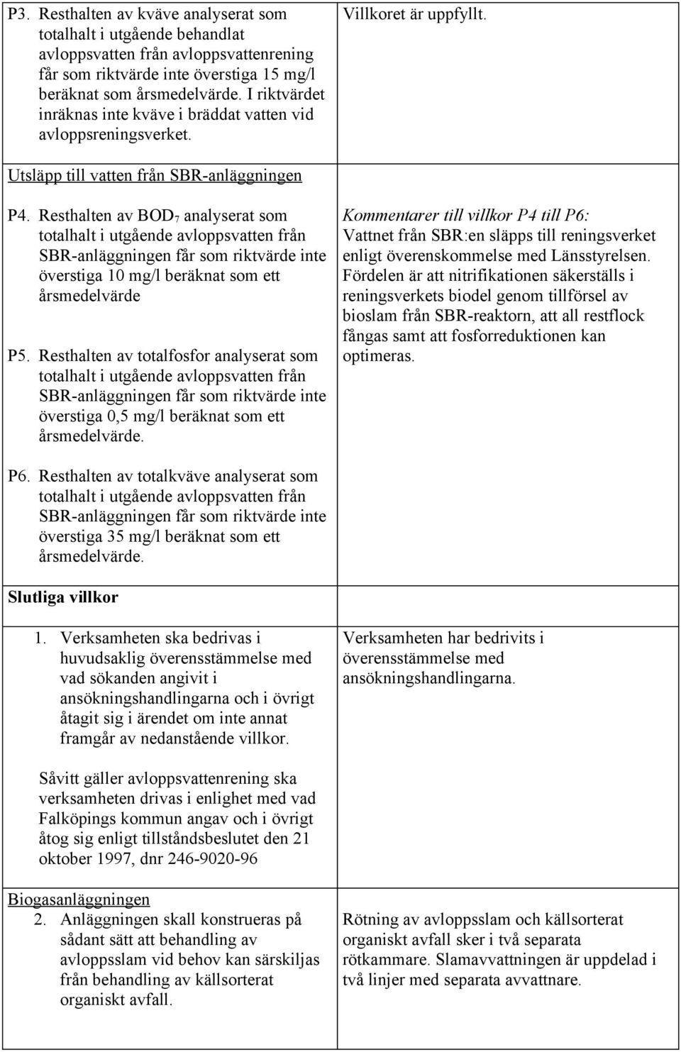 Resthalten av BOD 7 analyserat som totalhalt i utgående avloppsvatten från SBR-anläggningen får som riktvärde inte överstiga 10 mg/l beräknat som ett årsmedelvärde P5.