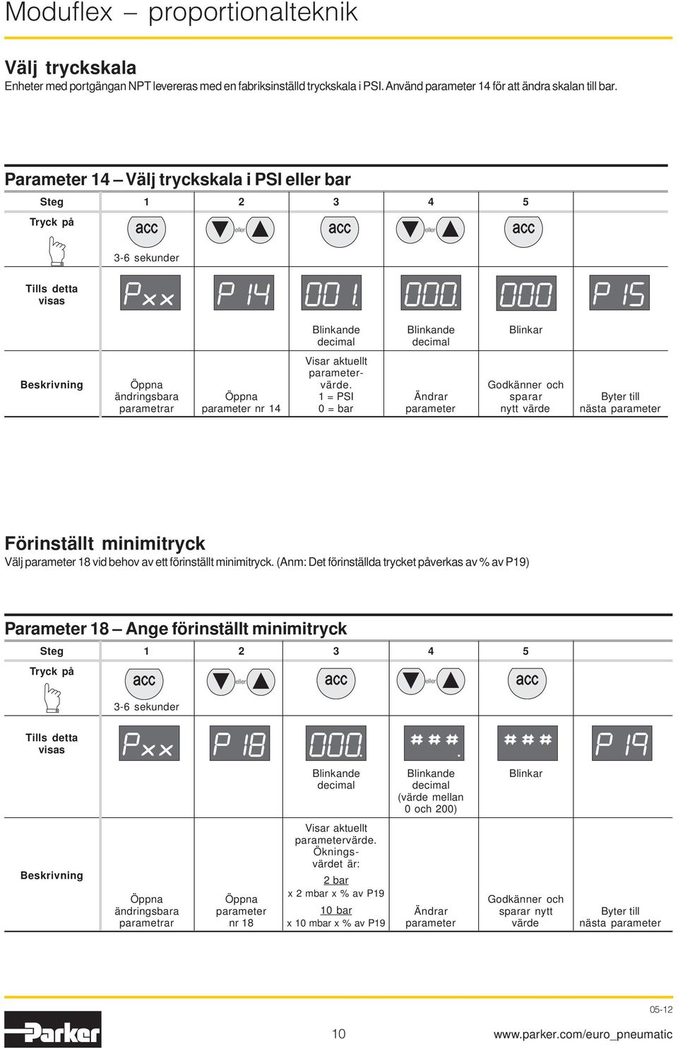 Godkänner och ändringsbara Öppna 1 = PSI Ändrar sparar Byter till parametrar parameter nr 14 0 = bar parameter nytt värde nästa parameter Förinställt minimitryck Välj parameter 18 vid behov av ett