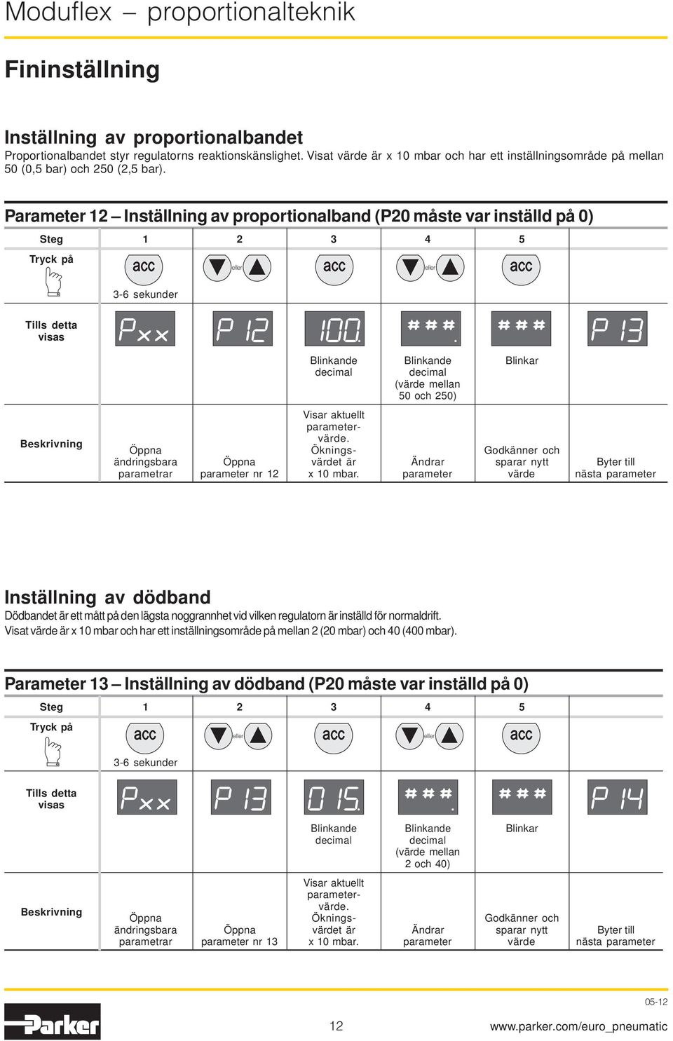 Parameter 12 Inställning av proportionalband (P20 måste var inställd på 0) Inställning av dödband Dödbandet är ett mått på den lägsta noggrannhet vid vilken regulatorn är inställd för normaldrift.