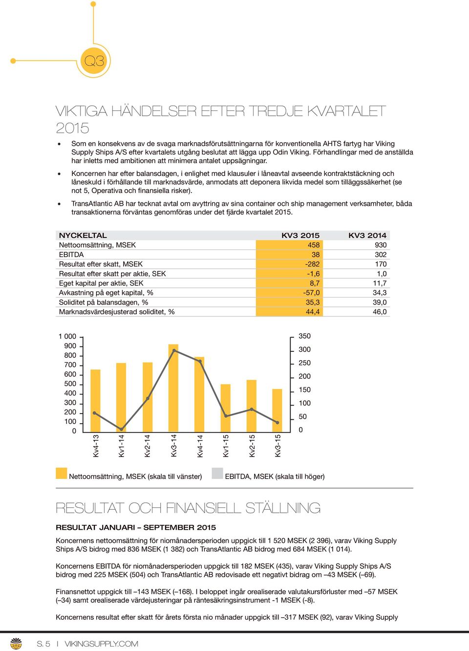 Koncernen har efter balansdagen, i enlighet med klausuler i låneavtal avseende kontraktstäckning och låneskuld i förhållande till marknadsvärde, anmodats att deponera likvida medel som