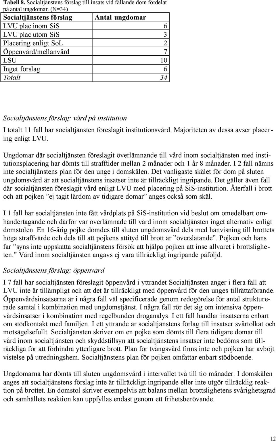 institution I totalt 11 fall har socialtjänsten föreslagit institutionsvård. Majoriteten av dessa avser placering enligt LVU.