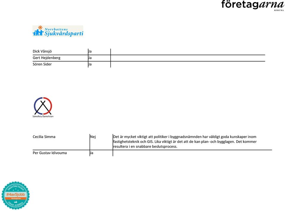 fastighetsteknik och GIS.