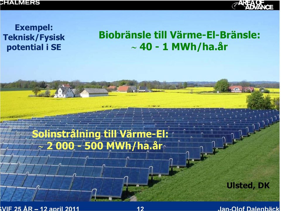 40-1 MWh/ha.