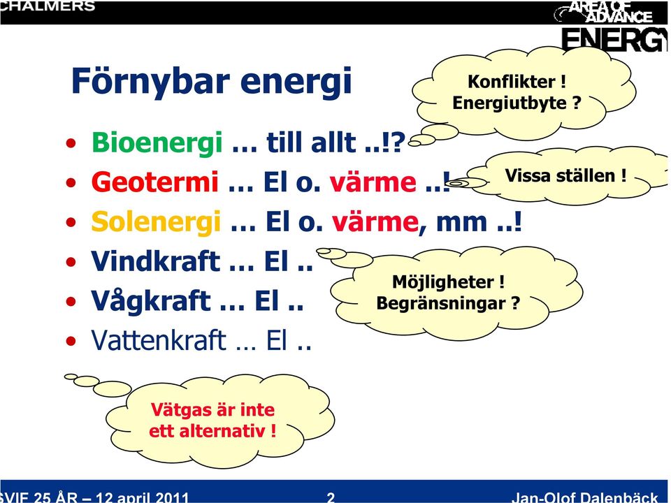 .! Solenergi El o. värme, mm..! Vindkraft El.. Möjligheter!