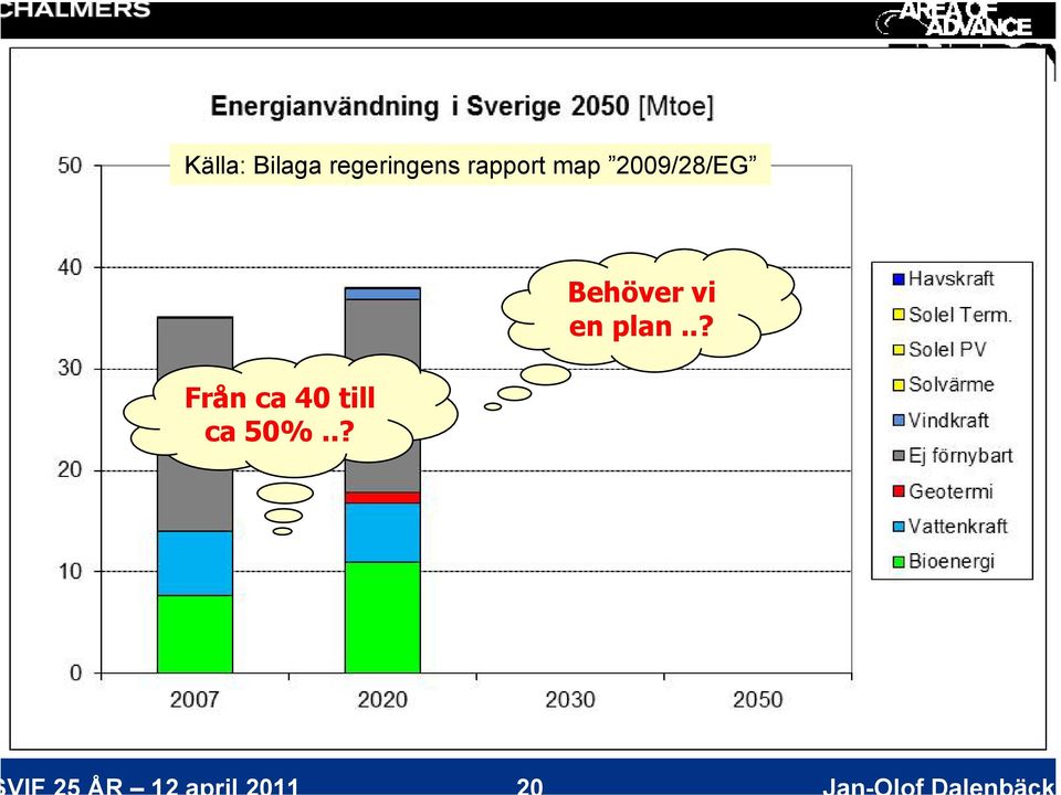 2009/28/EG Från ca 40