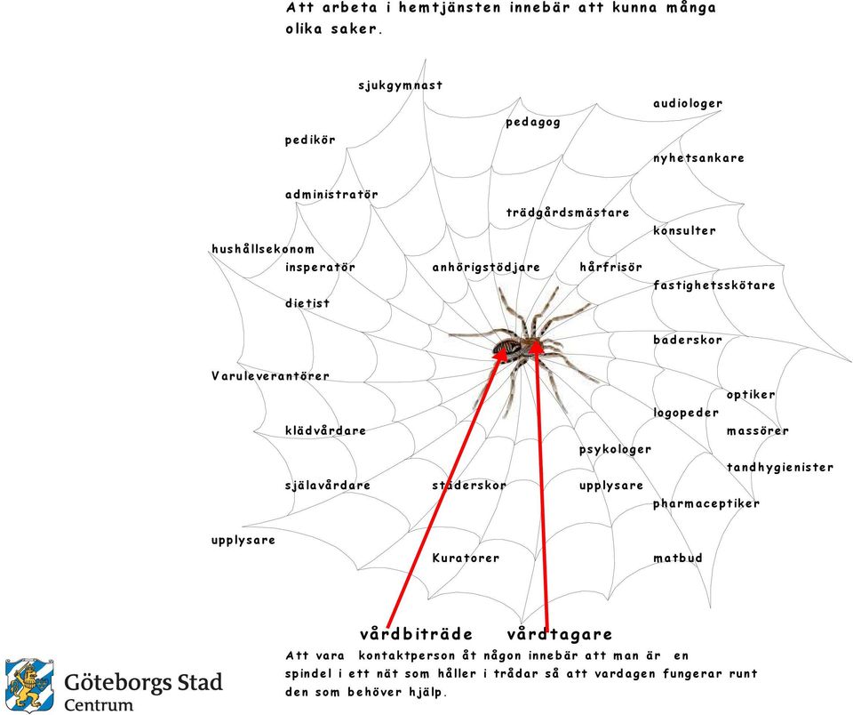 konsulter fastighetsskötare baderskor Varuleverantörer optiker logopeder klädvårdare massörer psykologer tandhygienister själavårdare