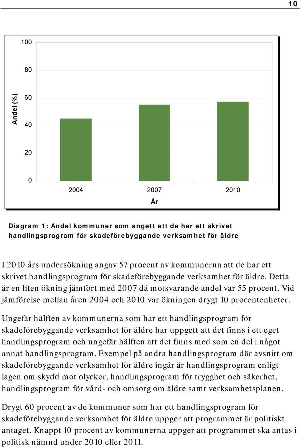 Vid jämförelse mellan åren 2004 och 2010 var ökningen drygt 10 procentenheter.