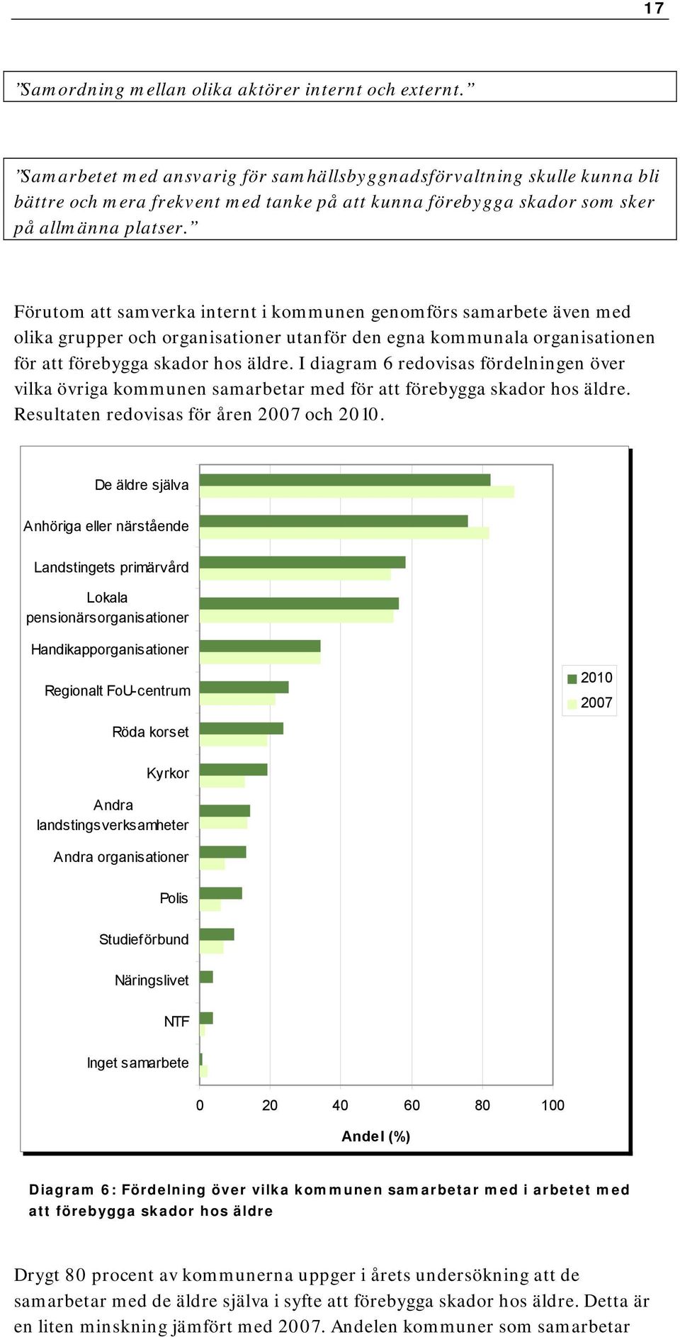 Förutom att samverka internt i kommunen genomförs samarbete även med olika grupper och organisationer utanför den egna kommunala organisationen för att förebygga skador hos äldre.