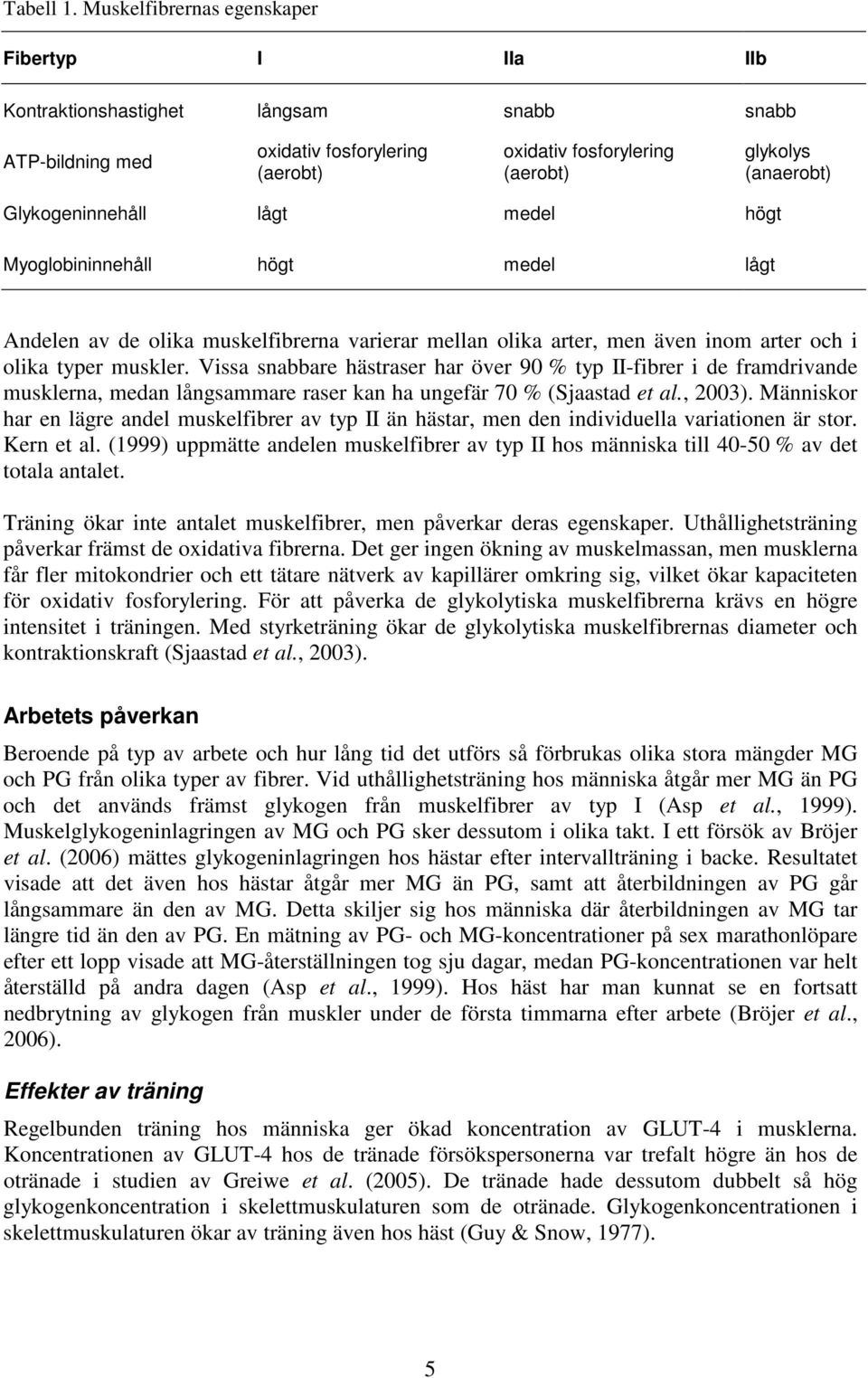 Glykogeninnehåll lågt medel högt Myoglobininnehåll högt medel lågt Andelen av de olika muskelfibrerna varierar mellan olika arter, men även inom arter och i olika typer muskler.