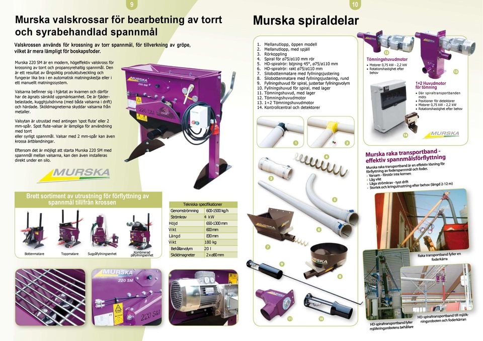 Den är ett resultat av långsiktig produktutveckling och fungerar lika bra i en automatisk matningskedja eller i ett manuellt matningssystem.