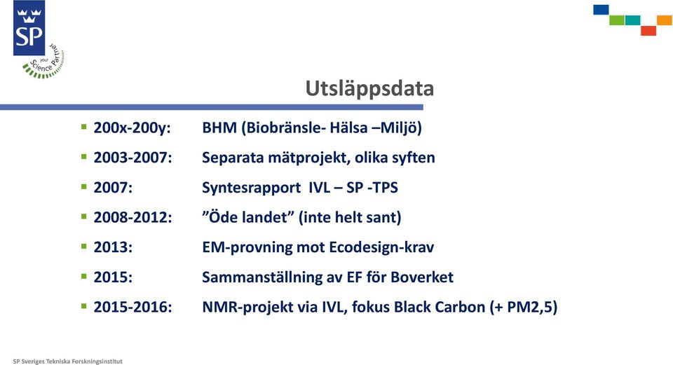 Syntesrapport IVL SP -TPS Öde landet (inte helt sant) EM-provning mot