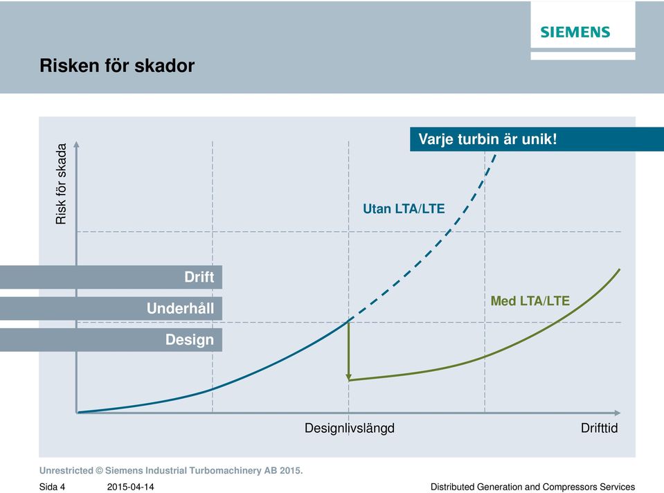 Drift Underhåll Med LTA/LTE Design