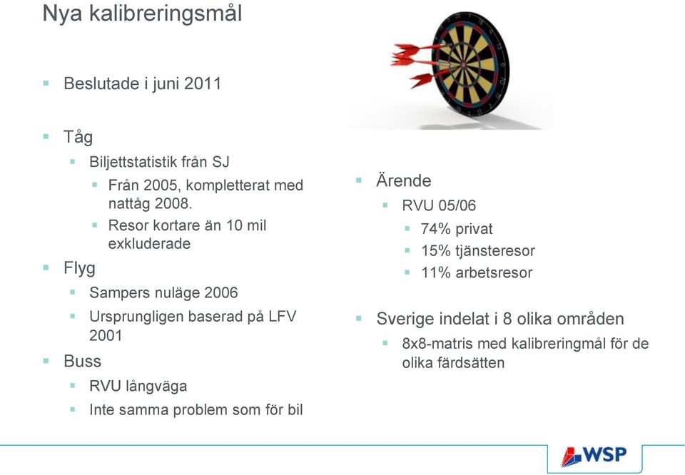 Resor kortare än 10 mil exkluderade Sampers nuläge 2006 Ursprungligen baserad på LFV 2001 Buss RVU