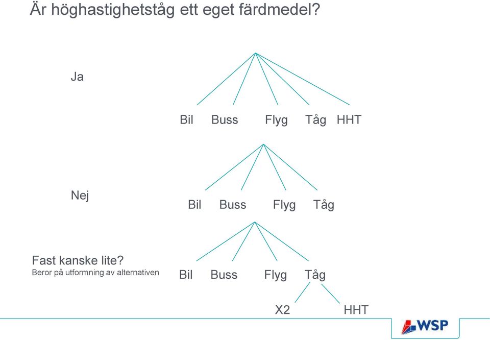 Flyg Tåg Fast kanske lite?