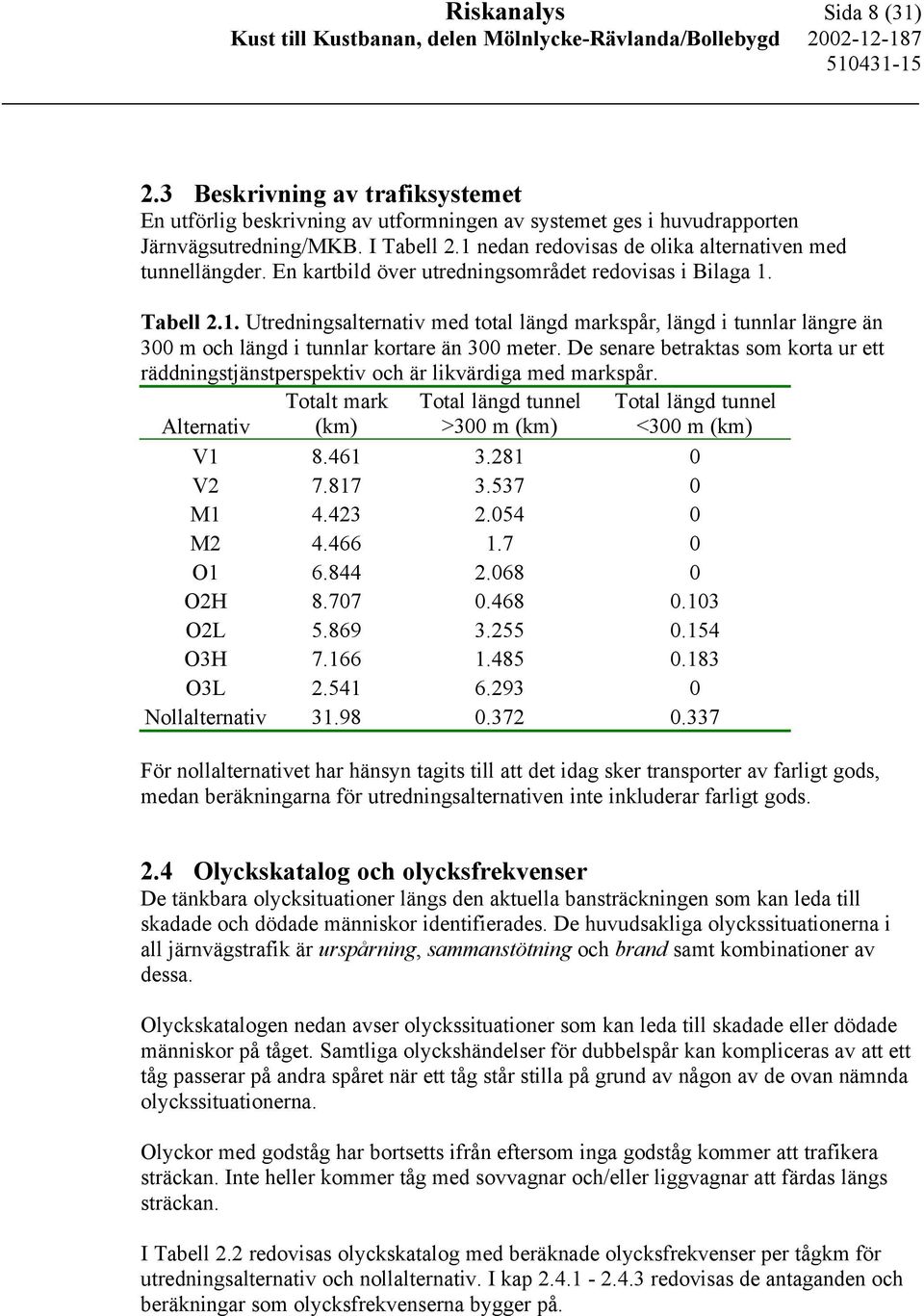De senare betraktas som korta ur ett räddningstjänstperspektiv och är likvärdiga med markspår. Alternativ Totalt mark (km) Total längd tunnel >300 m (km) Total längd tunnel <300 m (km) V1 8.461 3.