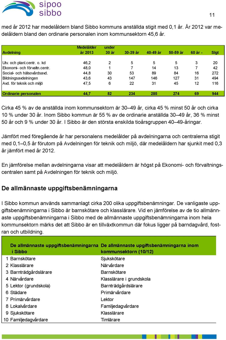 44,8 30 53 89 84 16 272 Bildningsavdelningen 43,6 43 147 146 127 31 494 Avd.